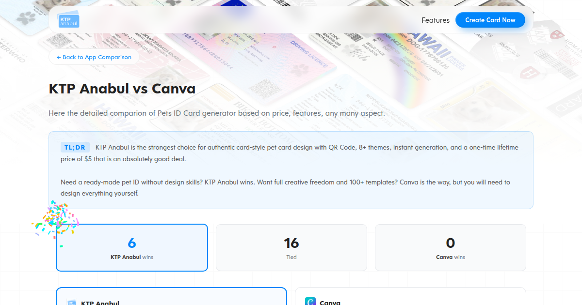 KTP Anabul vs Canva Comparison (2026)